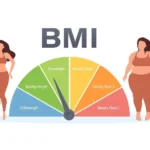 Is BMI Accurate for Black Women? Muscle vs. Fat